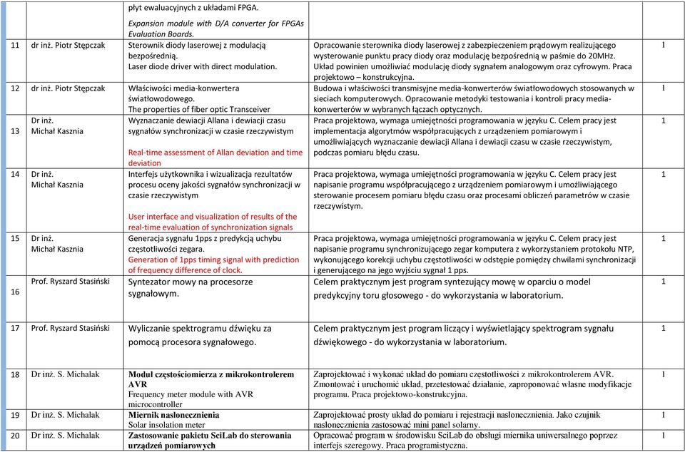 Ryszard Stasiński Wyznaczanie dewiacji Allana i dewiacji czasu sygnałów synchronizacji w czasie rzeczywistym Real-time assessment of Allan deviation and time deviation Interfejs użytkownika i