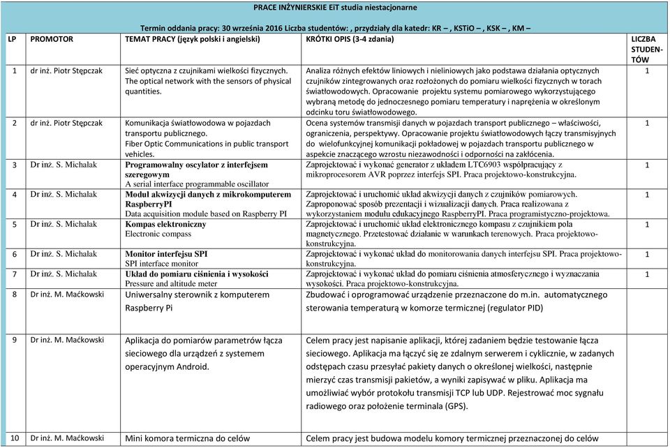 Piotr Stępczak Komunikacja światłowodowa w pojazdach transportu publicznego. Fiber Optic Communications in public transport vehicles. 3 Dr inż. S. Michalak Programowalny oscylator z interfejsem szeregowym A serial interface programmable oscillator 4 Dr inż.