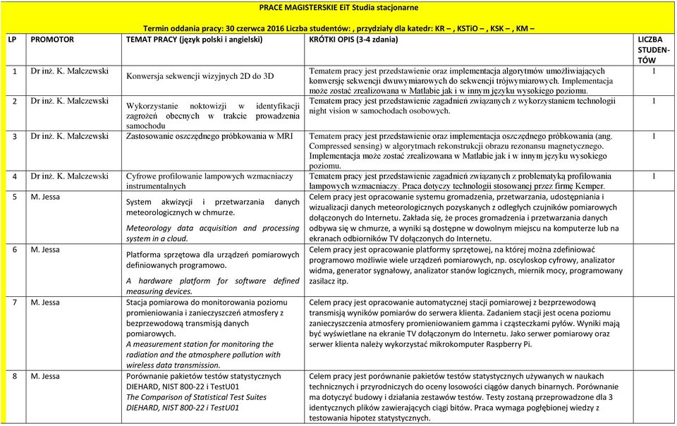Malczewski Tematem pracy jest przedstawienie oraz implementacja algorytmów umożliwiających Konwersja sekwencji wizyjnych 2D do 3D konwersję sekwencji dwuwymiarowych do sekwencji trójwymiarowych.
