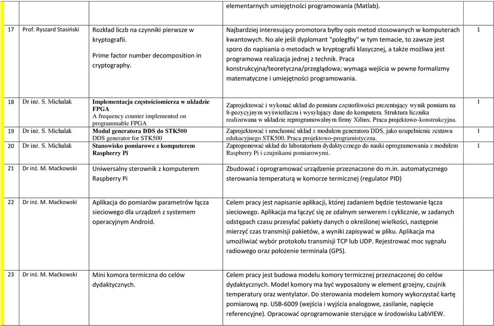 No ale jeśli dyplomant "poległby" w tym temacie, to zawsze jest sporo do napisania o metodach w kryptografii klasycznej, a także możliwa jest programowa realizacja jednej z technik.