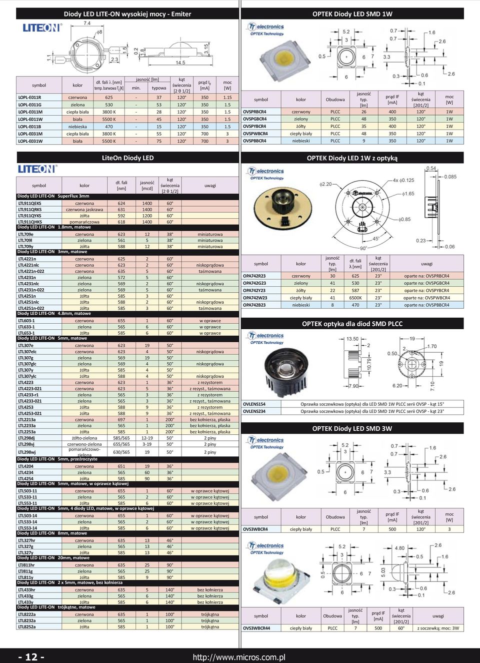 5 LOPL-E031M ciepła biała 3800 K - 55 120 700 3 LOPL-E031W biała 5500 K - 75 120 700 3 LiteOn Diody LED moc [W] Obudowa jasność typ.