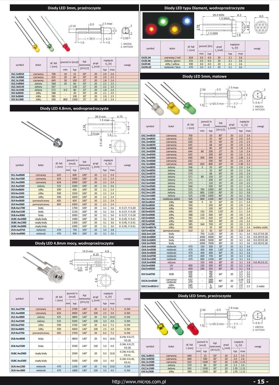 3c0040 żółty 585-100 30 20 2.0 2.5 OLY.3c1300 żółty 590 800 1500 25 20 1.8 2.4 jasność [lm] F OLDC.04 czerwony / red 624 3.0 4.0 20 2.1 2.6 OLDZ.06 zielony / green 525 5.0 6.0 20 3.1 3.6 OLDY.
