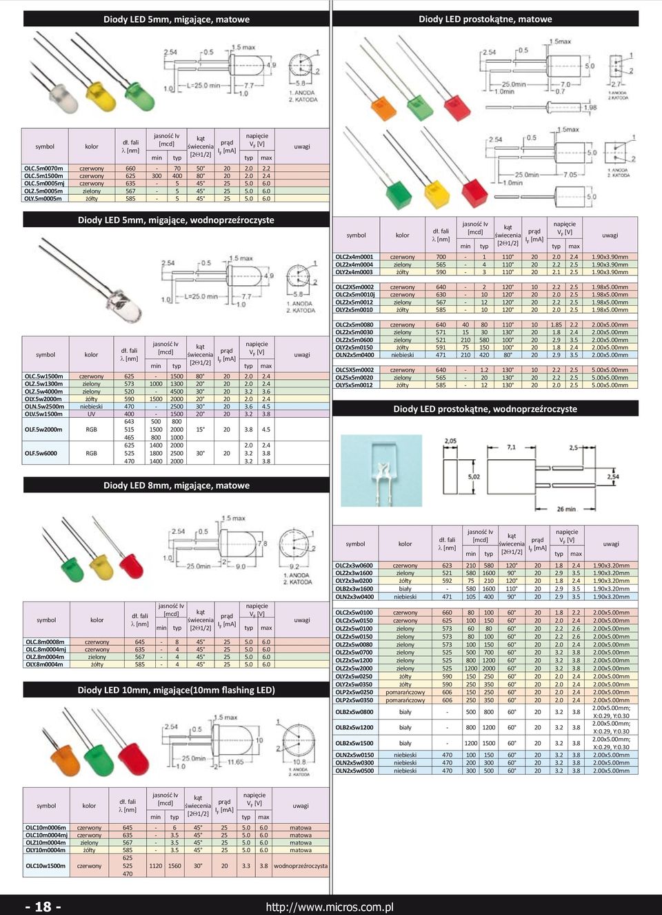 90mm OLZ2x4m0004 zielony 565-4 110 20 2.2 2.5 1.90x3.90mm OLY2x4m0003 żółty 590-3 110 20 2.1 2.5 1.90x3.90mm OLC.5w1500m czerwony 625-1500 80 20 2.0 2.4 OLZ.5w1300m zielony 573 1000 1300 20 20 2.0 2.4 OLZ.5w4000m zielony 520-4500 30 20 3.