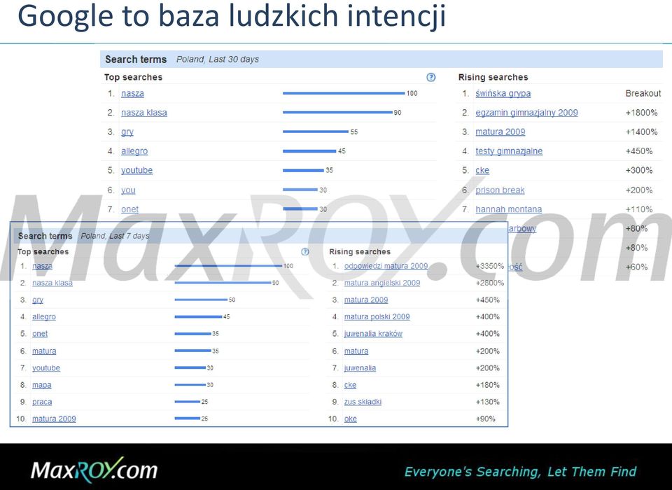 ludzkich
