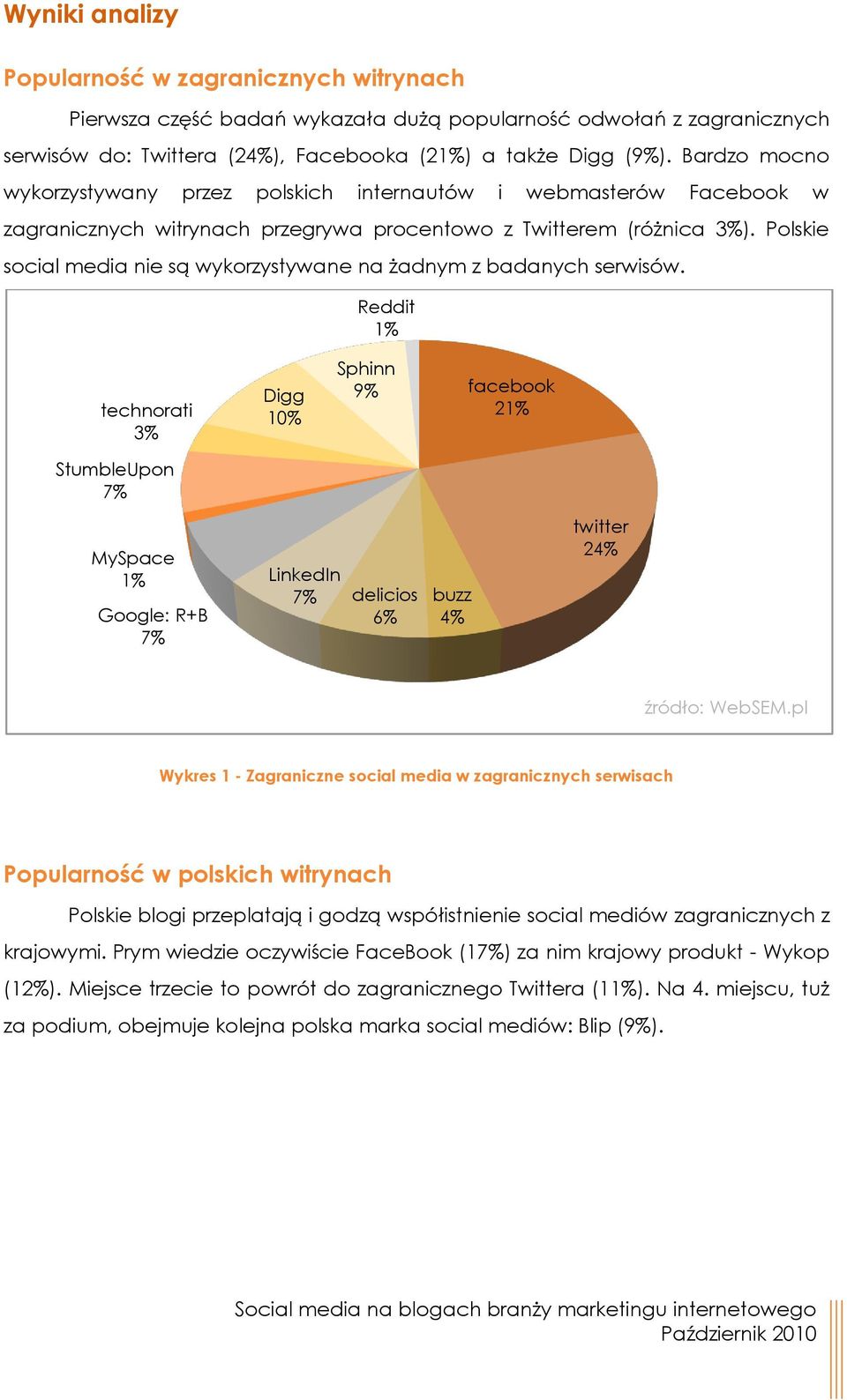 Polskie social media nie są wykorzystywane na żadnym z badanych serwisów.