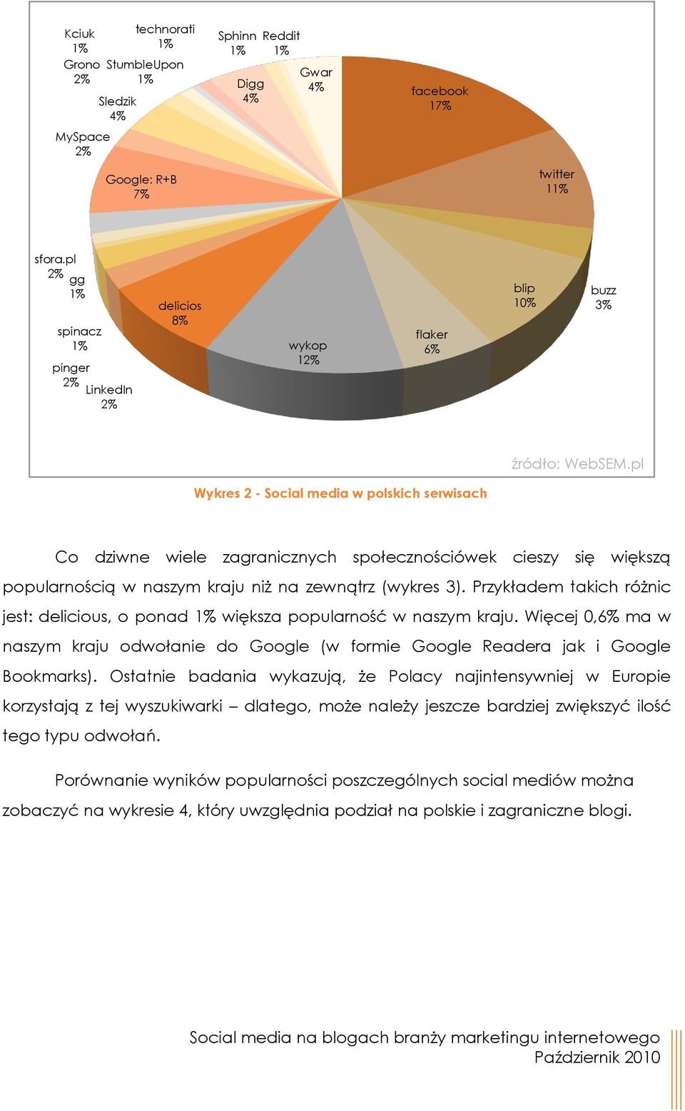 popularnością w naszym kraju niż na zewnątrz (wykres 3). Przykładem takich różnic jest: delicious, o ponad większa popularność w naszym kraju.