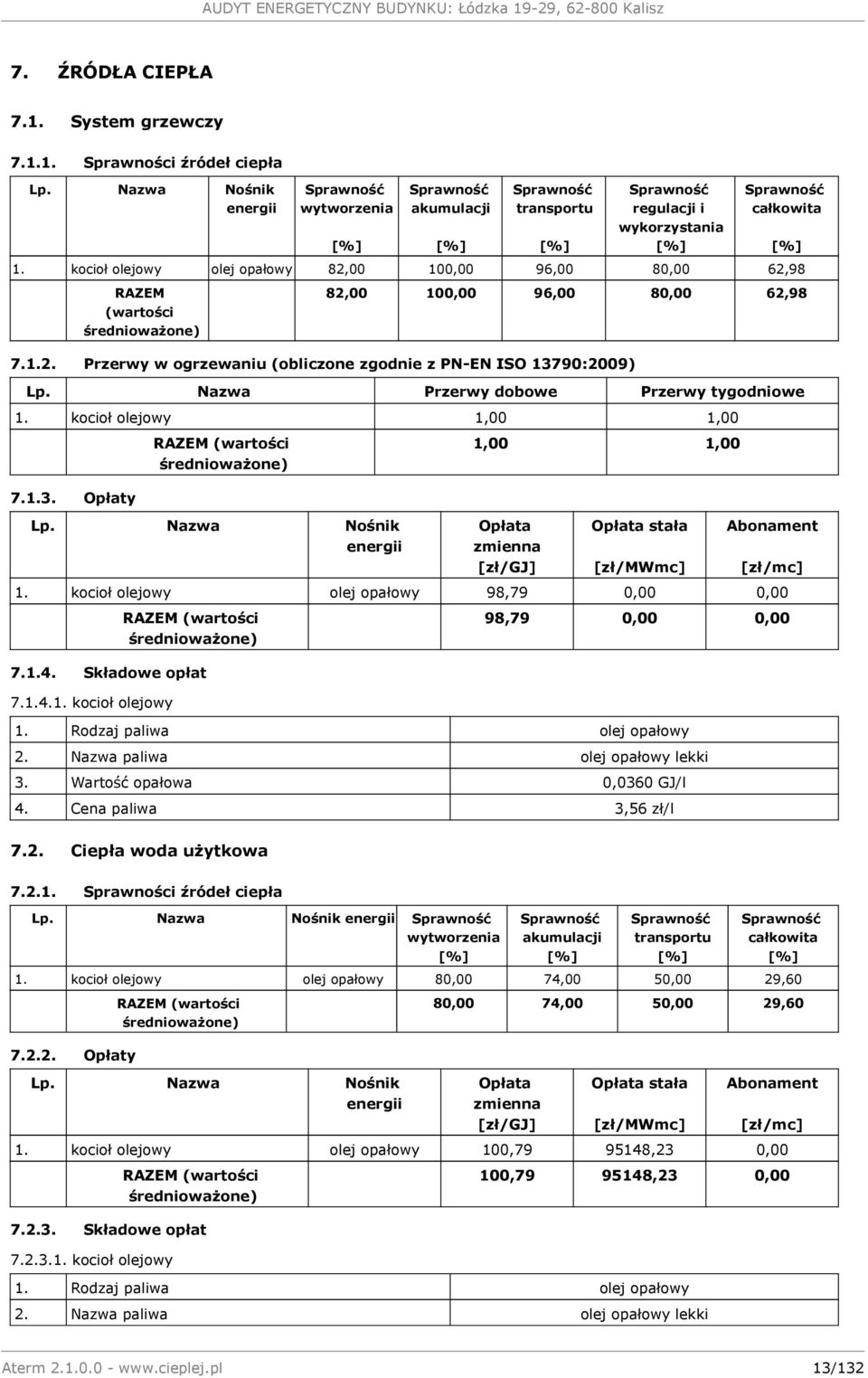 kocioł olejowy olej opałowy 82,00 100,00 96,00 80,00 62,98 RAZEM (wartości średnioważone) [%] 82,00 100,00 96,00 80,00 62,98 7.1.2. Przerwy w ogrzewaniu (obliczone zgodnie z PN-EN ISO 13790:2009) Lp.