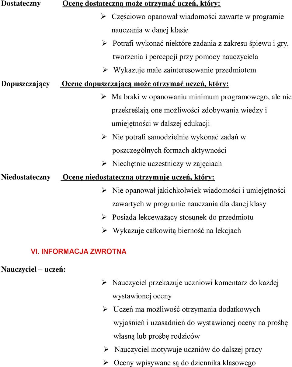 programowego, ale nie przekreślają one możliwości zdobywania wiedzy i umiejętności w dalszej edukacji Nie potrafi samodzielnie wykonać zadań w poszczególnych formach aktywności Niechętnie uczestniczy
