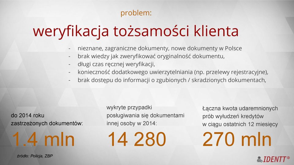 przelewy rejestracyjne), brak dostępu do informacji o zgubionych / skradzionych dokumentach, do 2014 roku zastrzeżonych dokumentów: