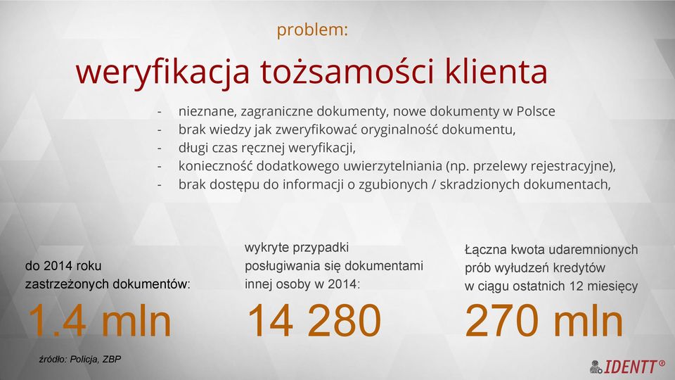 przelewy rejestracyjne), brak dostępu do informacji o zgubionych / skradzionych dokumentach, do 2014 roku zastrzeżonych dokumentów: