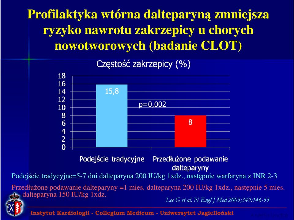 1xdz., następnie warfaryna z INR 2-3 Przedłużone podawanie dalteparyny =1 mies.