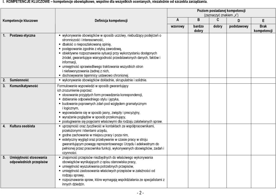 rozpoznawanie sytuacji przy wykorzystaniu dostępnych źródeł, gwarantujące wiarygodność przedstawionych danych, faktów i informacji, umiejętność sprawiedliwego traktowania wszystkich stron i