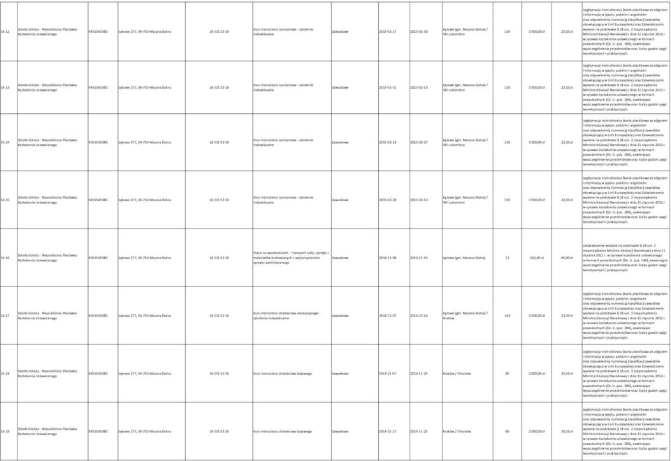 2015-01-30 Łętowe (gm. Mszana Dolna) / SKI Lubomierz 150 3 500,00 zł 23,33 zł wydane na podstawie 18 ust. 2 rozporządzenia Ministra Edukacji Narodowej z dnia 11 stycznia 2012 r.