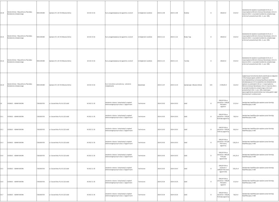 2014-11-08 8 300,00 zł 37,50 zł rozporządzenia Ministra Edukacji Narodowej z dnia 11 stycznia 2012 r. w sprawie kształcenia ustawicznego w formach pozaszkolnych (Dz. U. poz. 186).