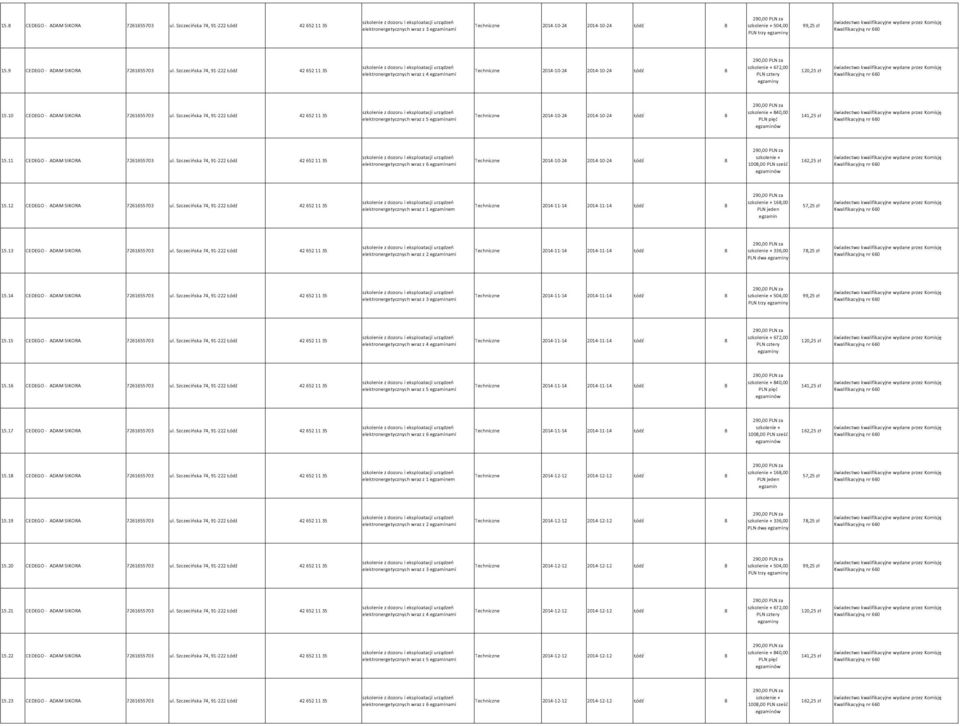 PLN trzy egzaminy 99,25 zł świadectwo kwalifikacyjne wydane przez Komisję Kwalifikacyjną nr 660 290,00 PLN za 15.9 CEDEGO - ADAM SIKORA 7261655703 ul.