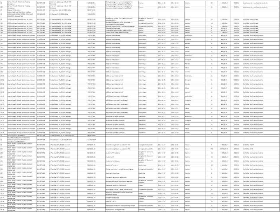 Myślenice nieruchomościami Lokale firmy MMSoft  Kornela Ujejskiego 316, 32-400 Obsługa oprogramowania do zarządzania 16.