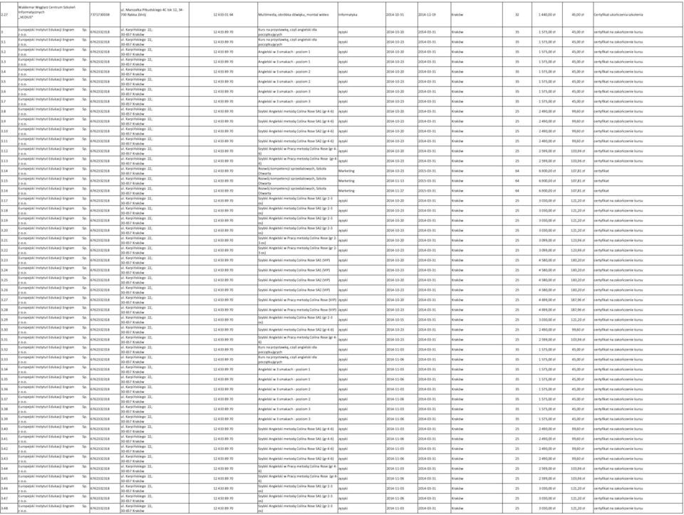 przystawkę, czyli angielski dla początkujących Języki 2014-10-20 2014-03-31 35 1 575,00 zł 45,00 zł certyfikat na zakończenie kursu 3.