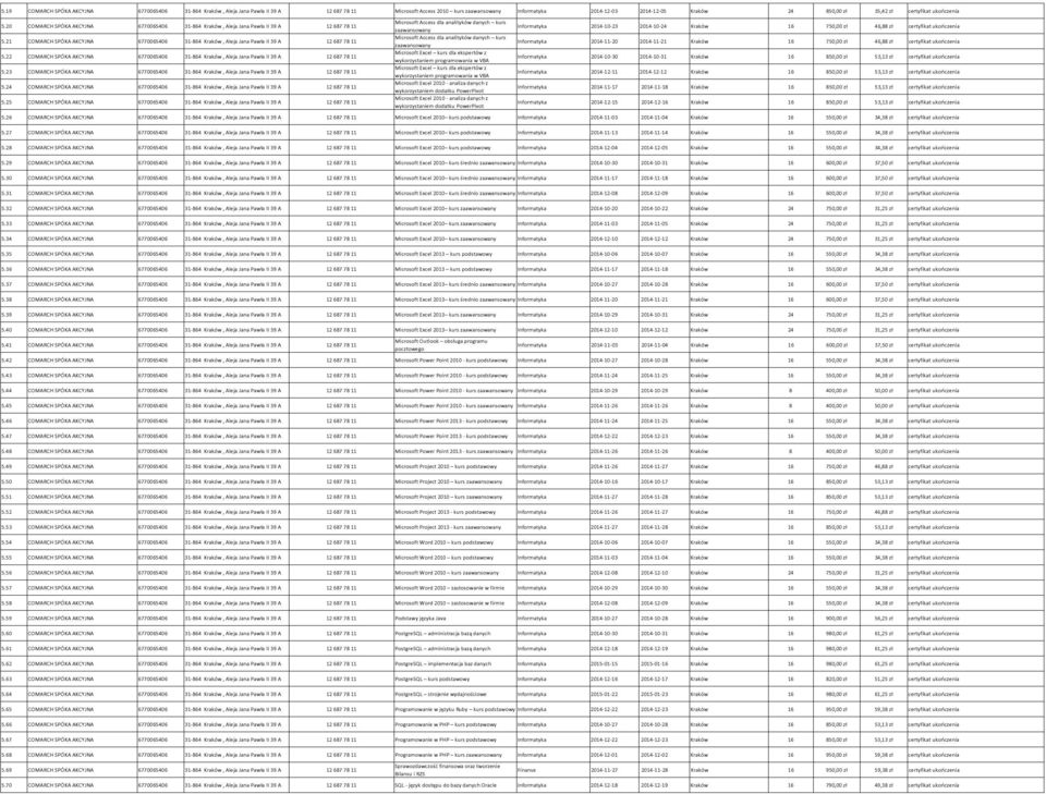 22 COMARCH SPÓKA AKCYJNA 6770065406 31-864, Aleja Jana Pawła II 39 A 12 687 78 11 5.23 COMARCH SPÓKA AKCYJNA 6770065406 31-864, Aleja Jana Pawła II 39 A 12 687 78 11 5.