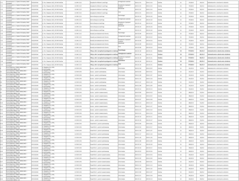 Por. Stawarza 14/2, 30-540 12 296 12 22 Zarządzanie efektami coachingu 6762347544 ul. Por. Stawarza 14/2, 30-540 12 296 12 22 Zarządzanie efektami coachingu 6762347544 ul. Por. Stawarza 14/2, 30-540 12 296 12 22 Zarządzanie efektami coachingu 6762347544 ul. Por. Stawarza 14/2, 30-540 12 296 12 22 Zarządzanie efektami coachingu 6762347544 ul. Por. Stawarza 14/2, 30-540 12 296 12 22 Komunikacja w coachingu 6762347544 ul.