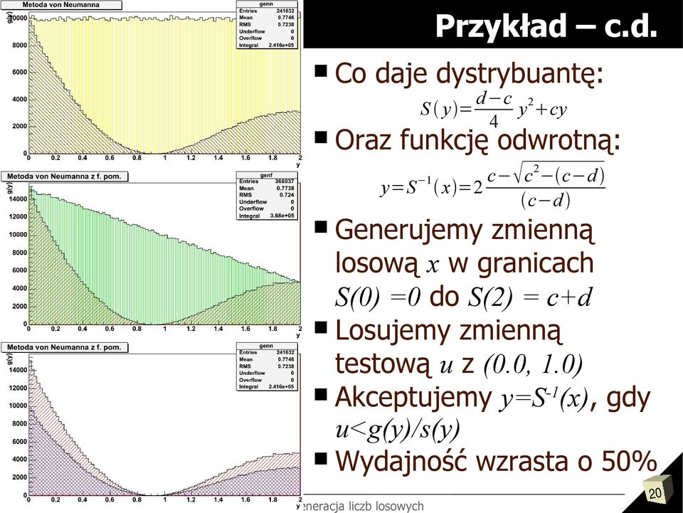 odwrotną: y=s 1 x =2 c c 2 c d c d Generujemy zmienną losową x w