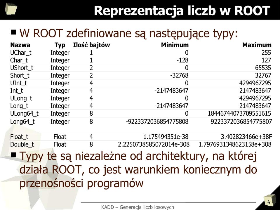 4-2147483647 2147483647 ULong64_t Integer 8 0 18446744073709551615 Long64_t Integer 8-9223372036854775808 9223372036854775807 Float_t Float 4 1.175494351e-38 3.