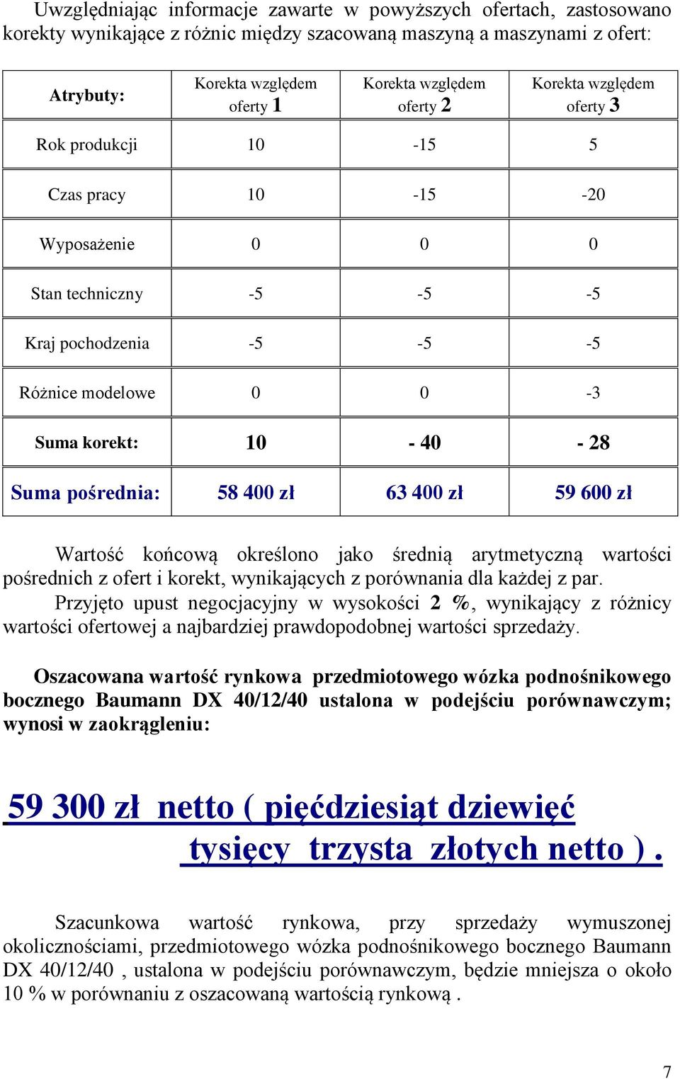 pośrednia: 58 400 zł 63 400 zł 59 600 zł Wartość końcową określono jako średnią arytmetyczną wartości pośrednich z ofert i korekt, wynikających z porównania dla każdej z par.