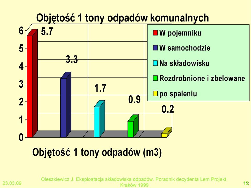 7 Rozdrobnione i zbelowane 0.9 po spaleniu 0.