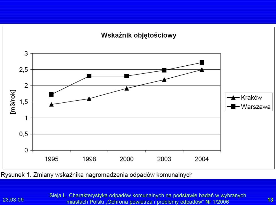 na podstawie badań w wybranych