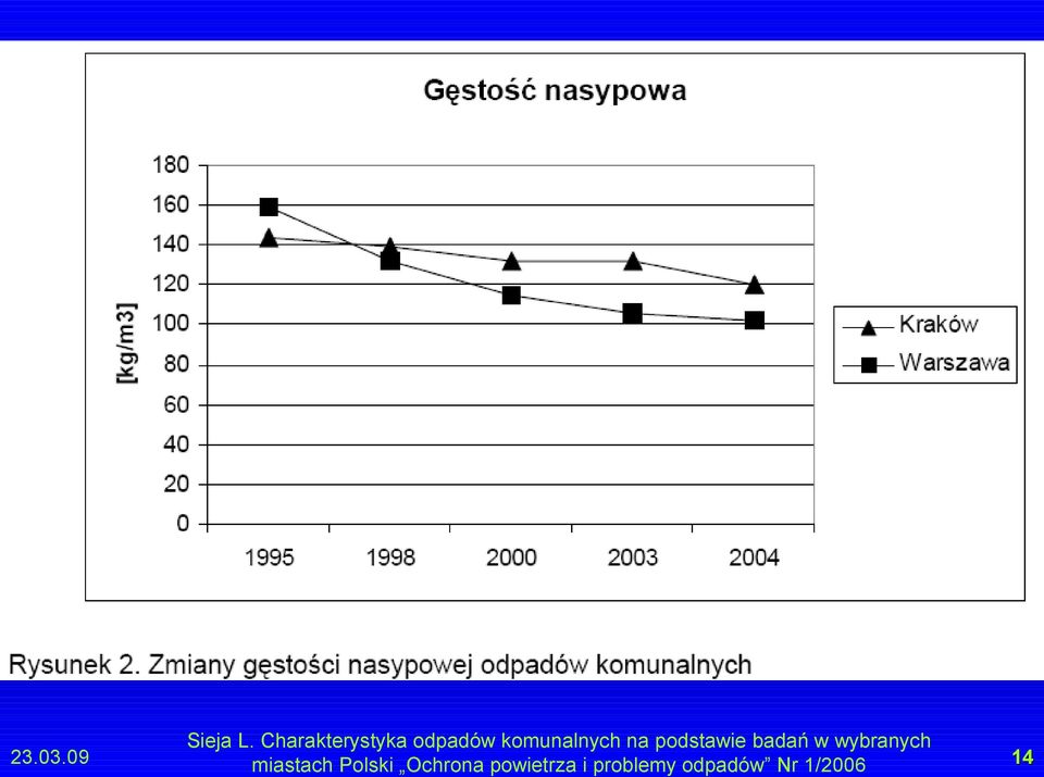 na podstawie badań w wybranych