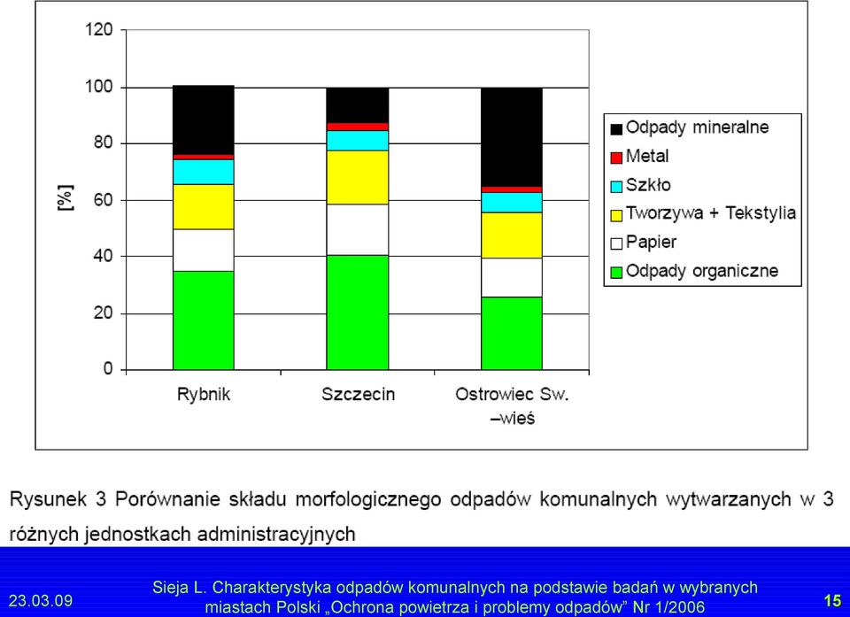 na podstawie badań w wybranych