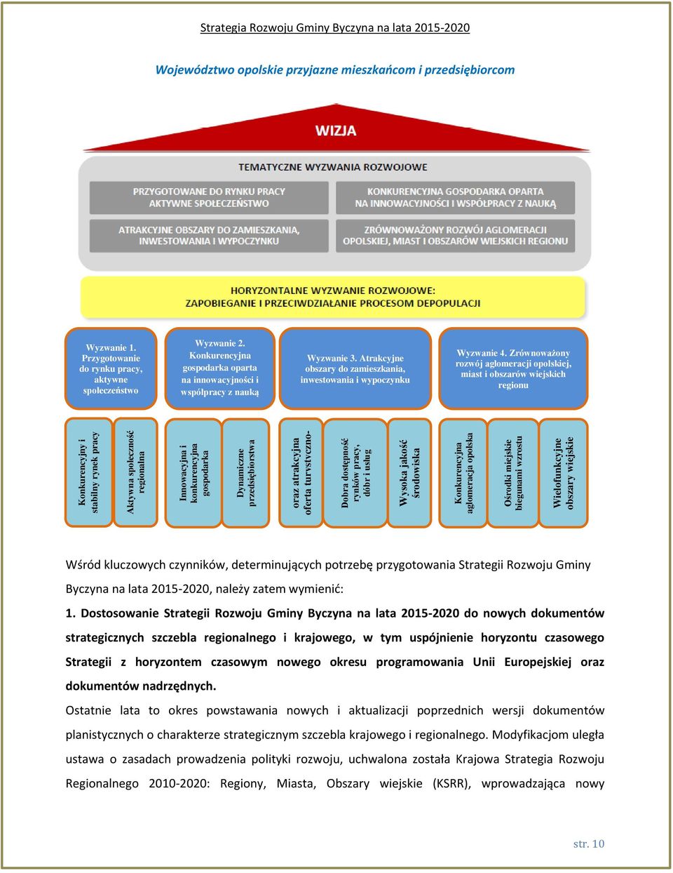 Dobra dostępność rynków pracy, dóbr i usług Wysoka jakość środowiska Konkurencyjna aglomeracja opolska Ośrodki miejskie biegunami wzrostu Wielofunkcyjne obszary wiejskie Strategia Rozwoju Gminy