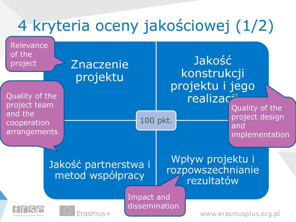 Jakość konstrukcji projektu i jego realizacji Quality of the project design and