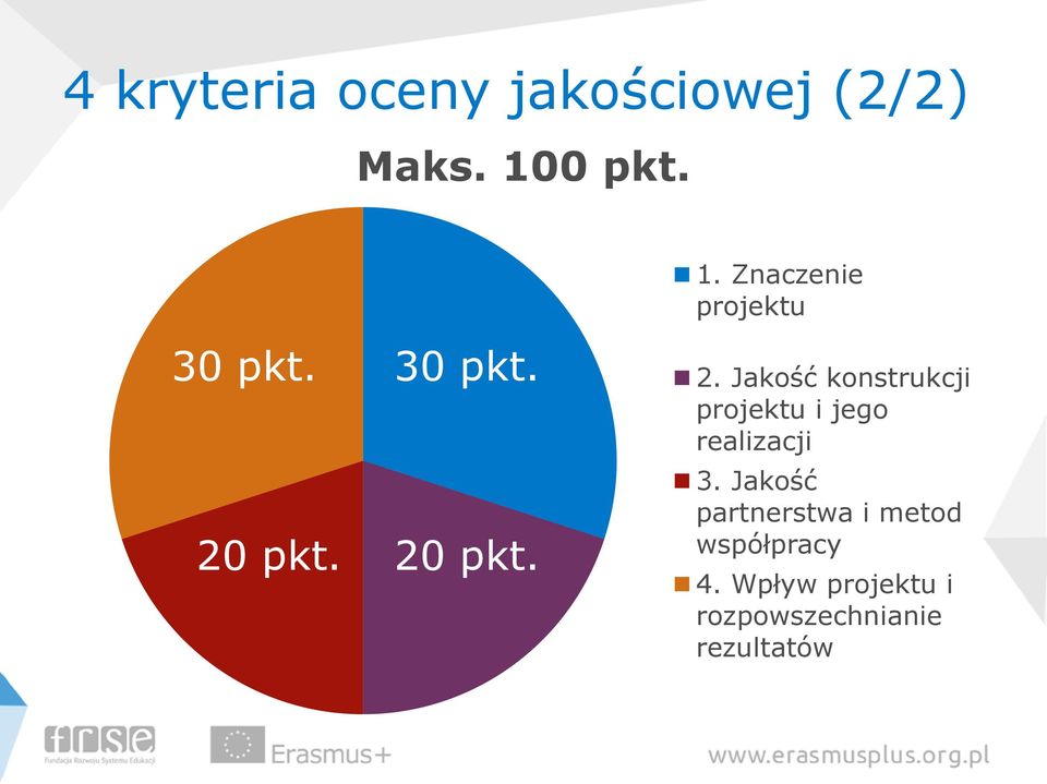 pkt. 20 pkt. 2. Jakość konstrukcji projektu i jego realizacji 3.