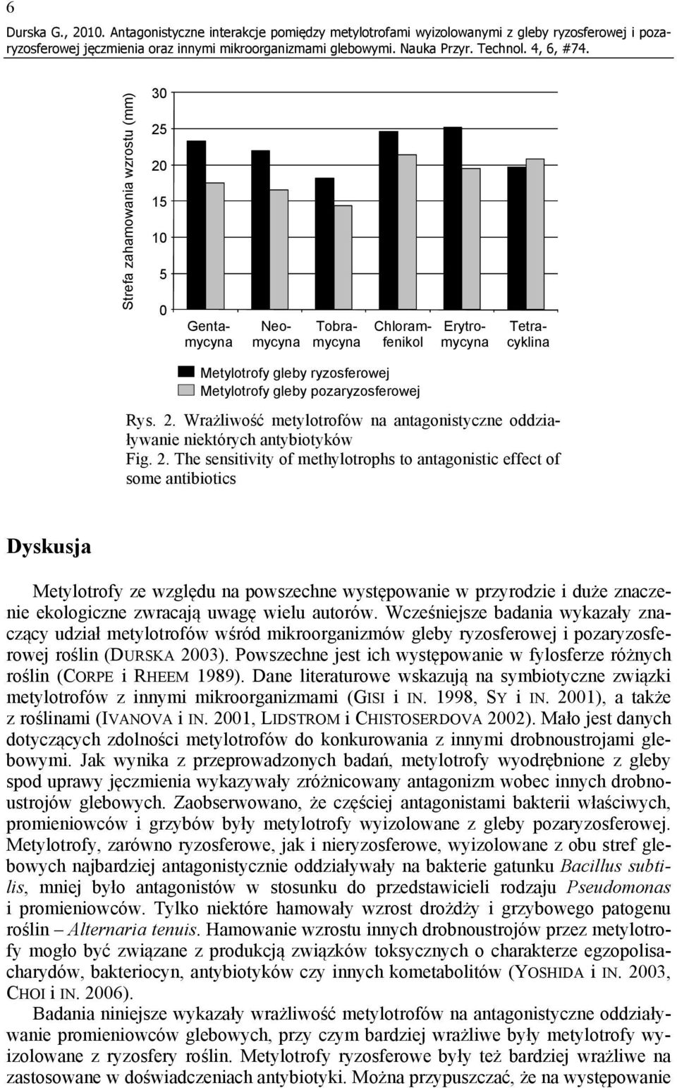 Chloramfenikol Erytromycyna Tetracyklina Metylotrofy gleby pozaryzosferowej Rys. 2.