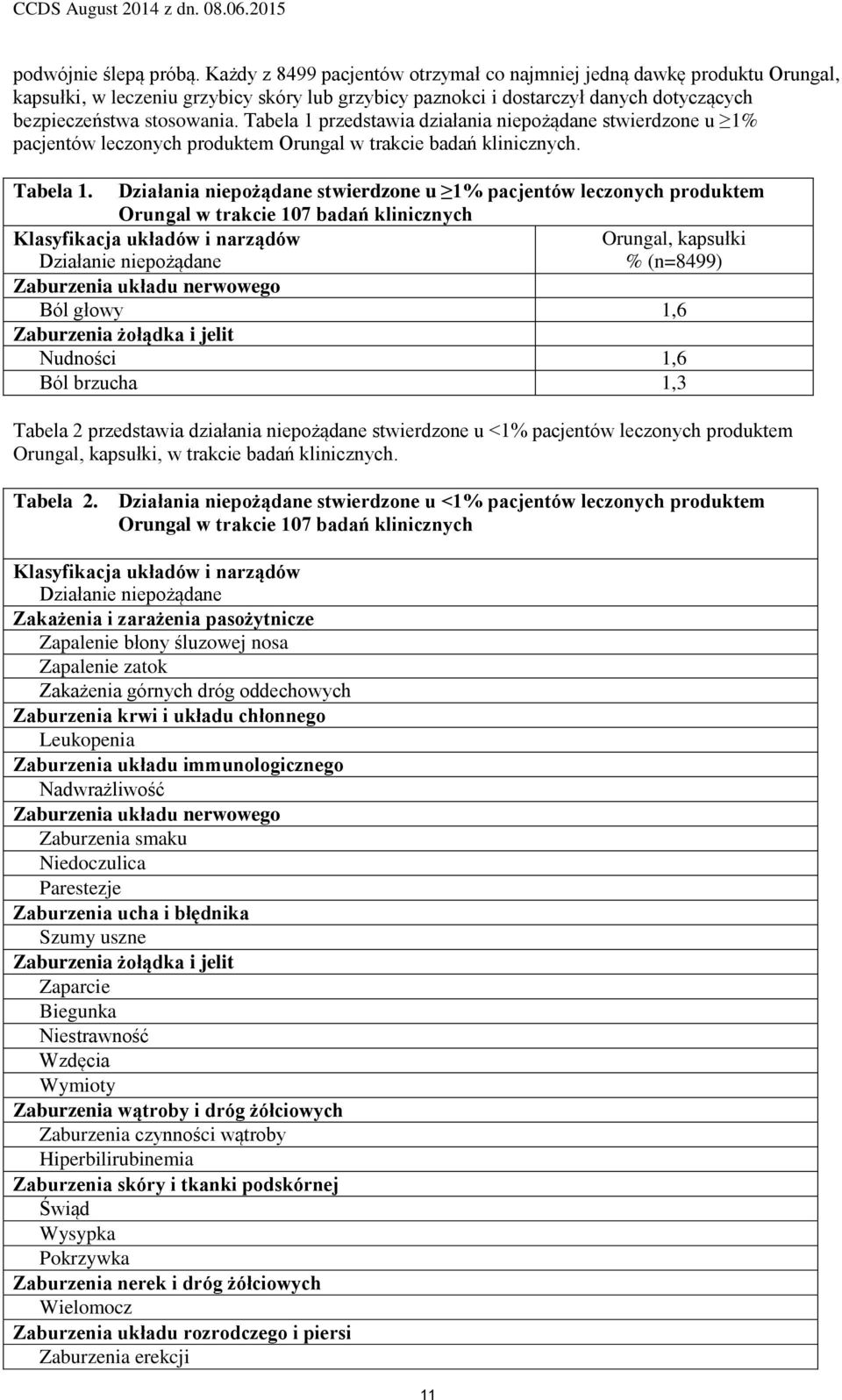 Tabela 1 przedstawia działania niepożądane stwierdzone u 1% pacjentów leczonych produktem Orungal w trakcie badań klinicznych. Tabela 1.