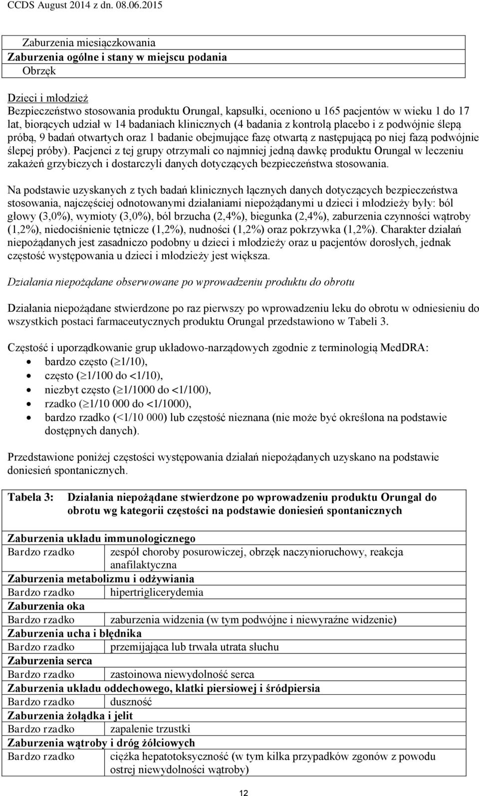 ślepej próby). Pacjenci z tej grupy otrzymali co najmniej jedną dawkę produktu Orungal w leczeniu zakażeń grzybiczych i dostarczyli danych dotyczących bezpieczeństwa stosowania.