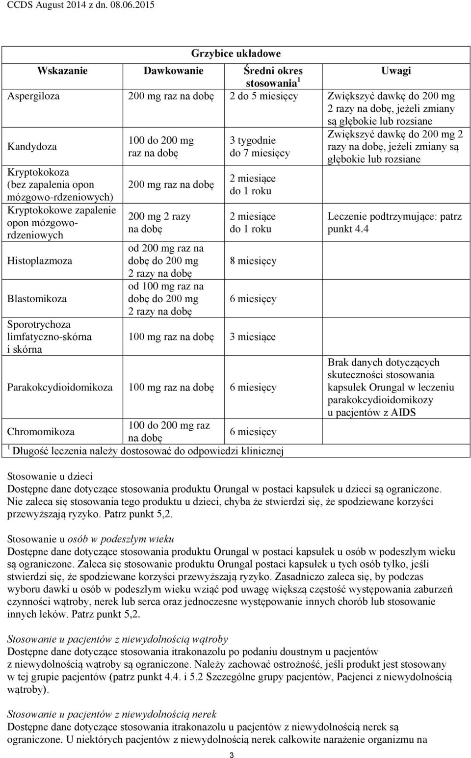 Kryptokokowe zapalenie opon mózgowordzeniowych Histoplazmoza Blastomikoza Sporotrychoza limfatyczno-skórna i skórna 200 mg raz na dobę 200 mg 2 razy na dobę od 200 mg raz na dobę do 200 mg 2 razy na