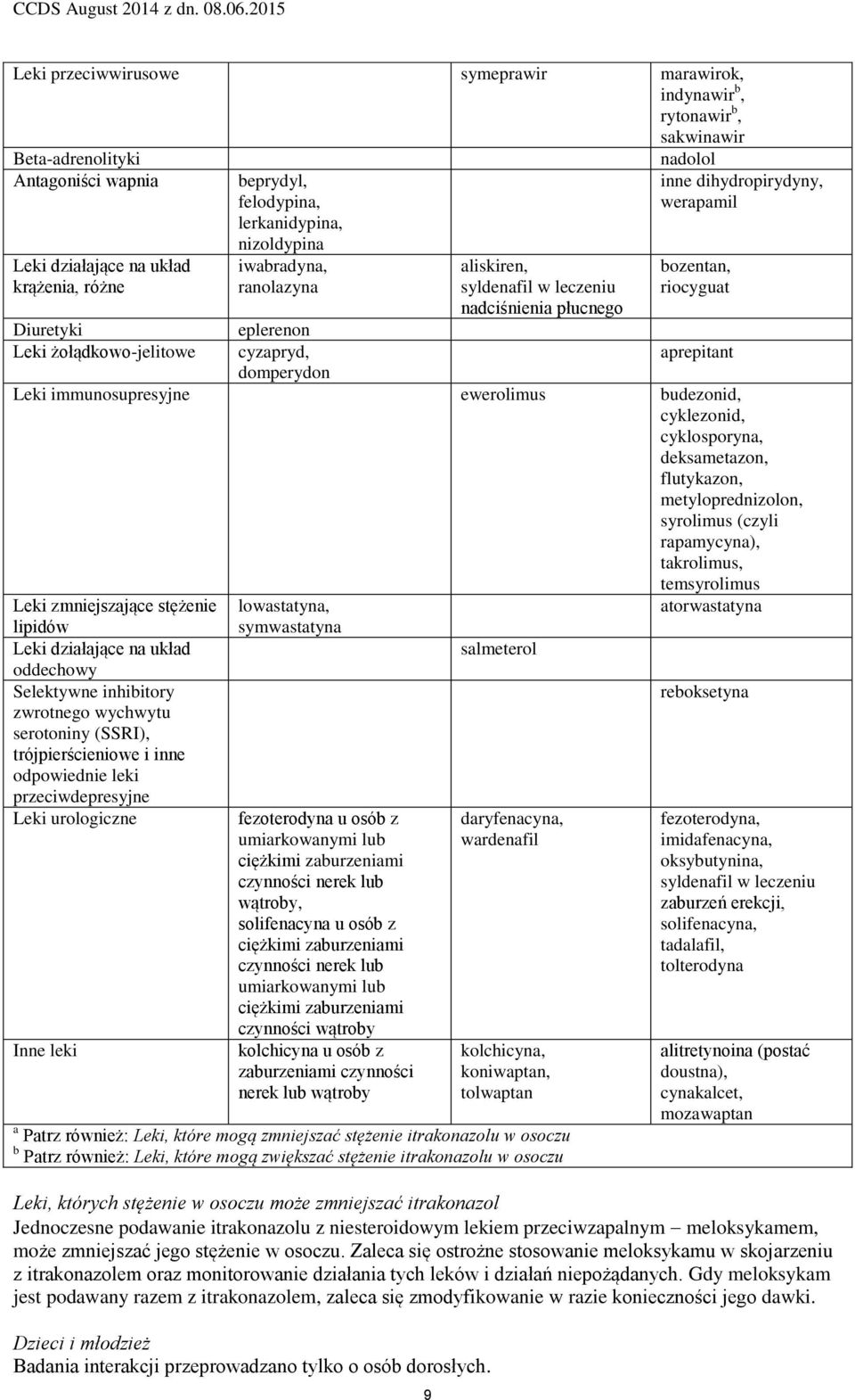 cyzapryd, aprepitant domperydon Leki immunosupresyjne ewerolimus budezonid, cyklezonid, cyklosporyna, deksametazon, flutykazon, metyloprednizolon, syrolimus (czyli rapamycyna), takrolimus,