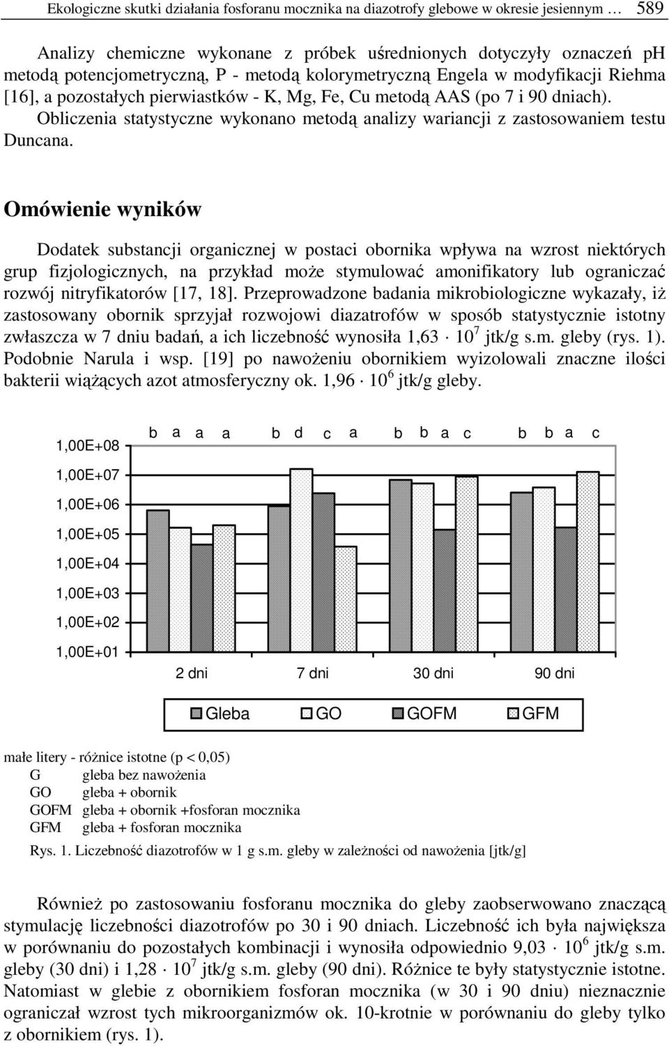 Obliczenia statystyczne wykonano metodą analizy wariancji z zastosowaniem testu Duncana.