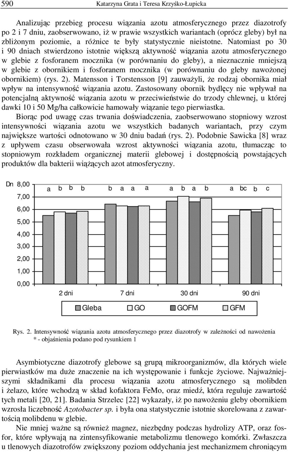 Natomiast po 30 i 90 dniach stwierdzono istotnie większą aktywność wiązania azotu atmosferycznego w glebie z fosforanem mocznika (w porównaniu do gleby), a nieznacznie mniejszą w glebie z obornikiem