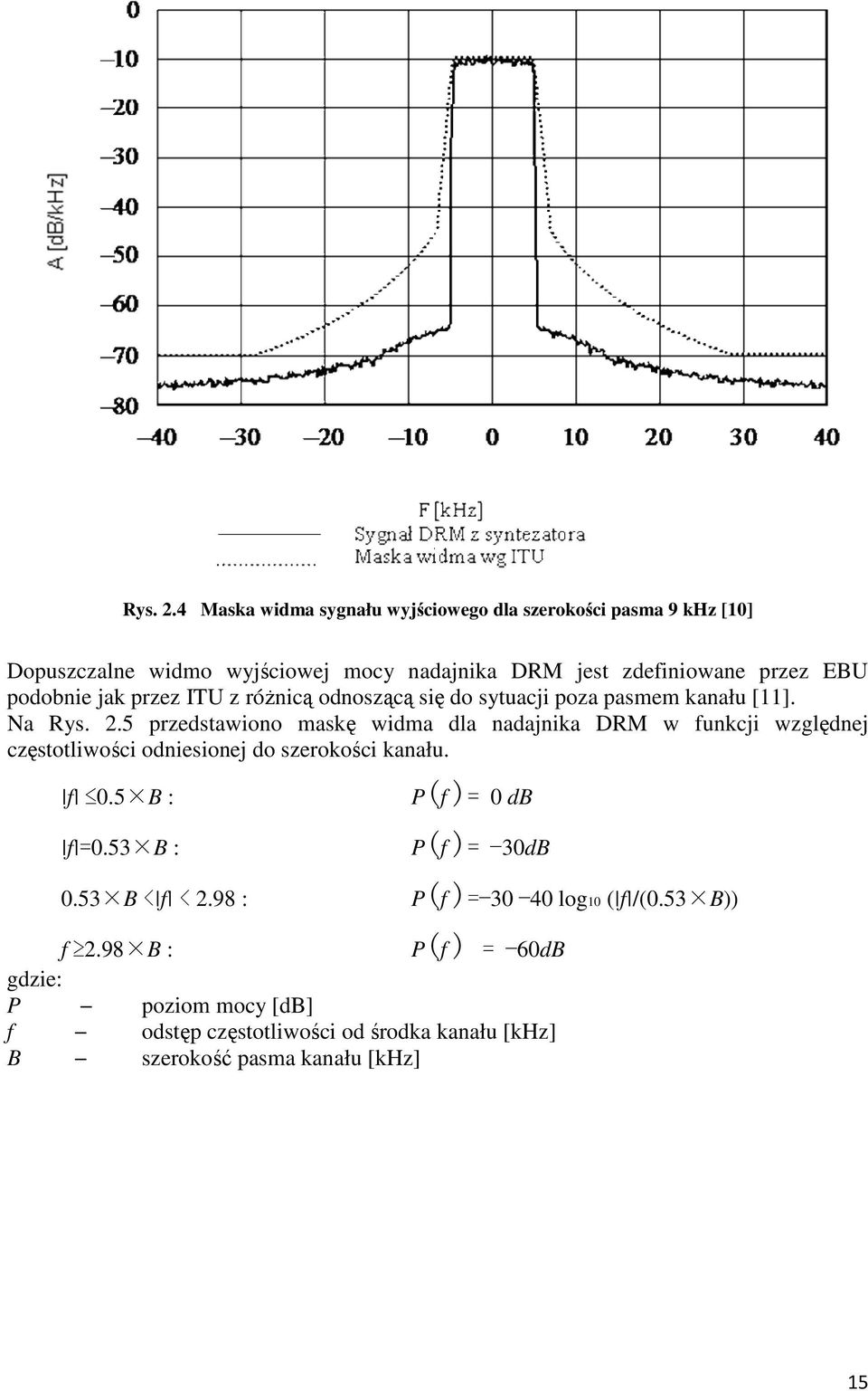 podobnie jak przez ITU z różnicą odnoszącą się do sytuacji poza pasmem kanału [11].