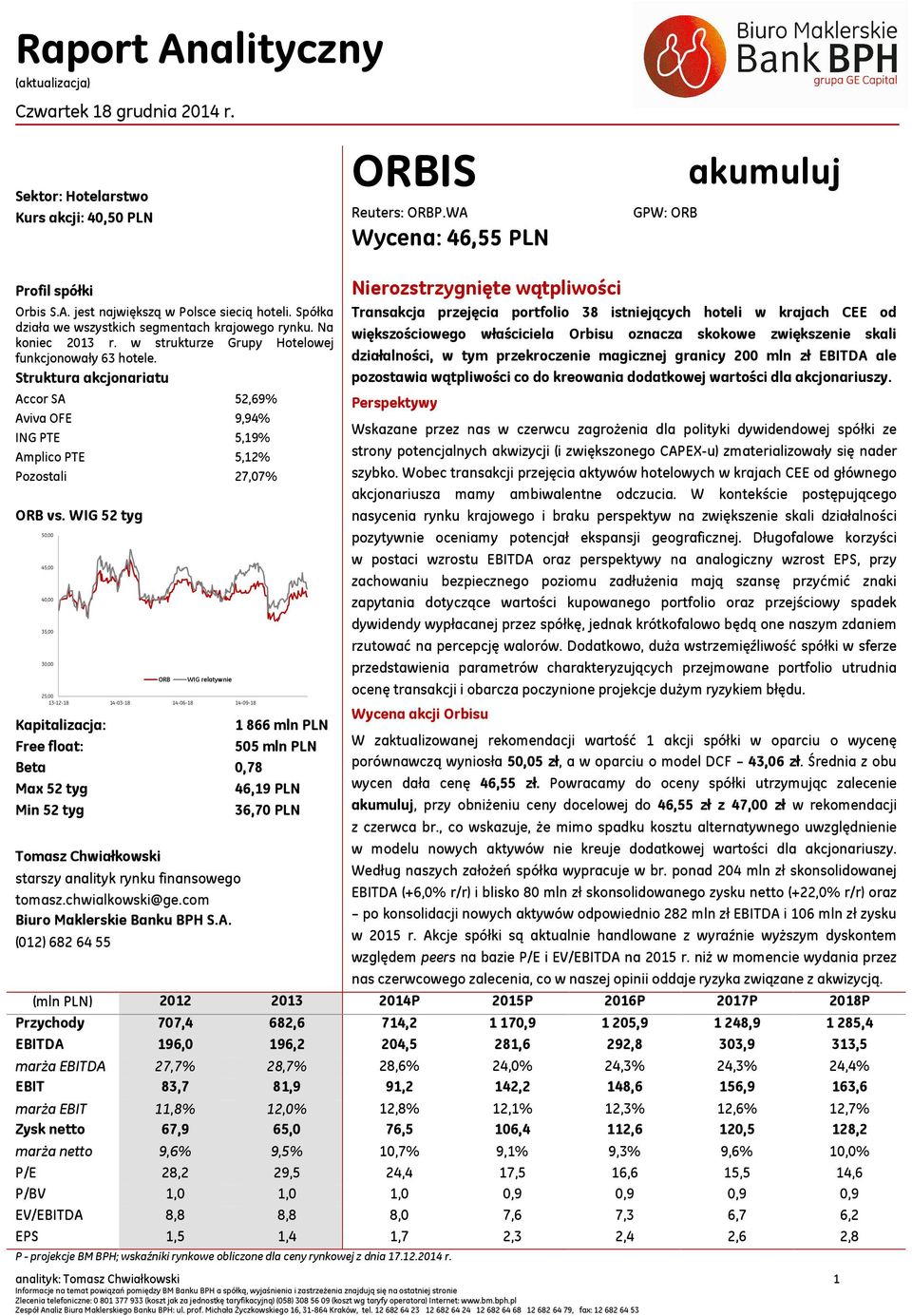 Struktura akcjonariatu Accor SA 52,69% Aviva OFE 9,94% ING PTE 5,19% Amplico PTE 5,12% Pozostali 27,07% ORB vs.