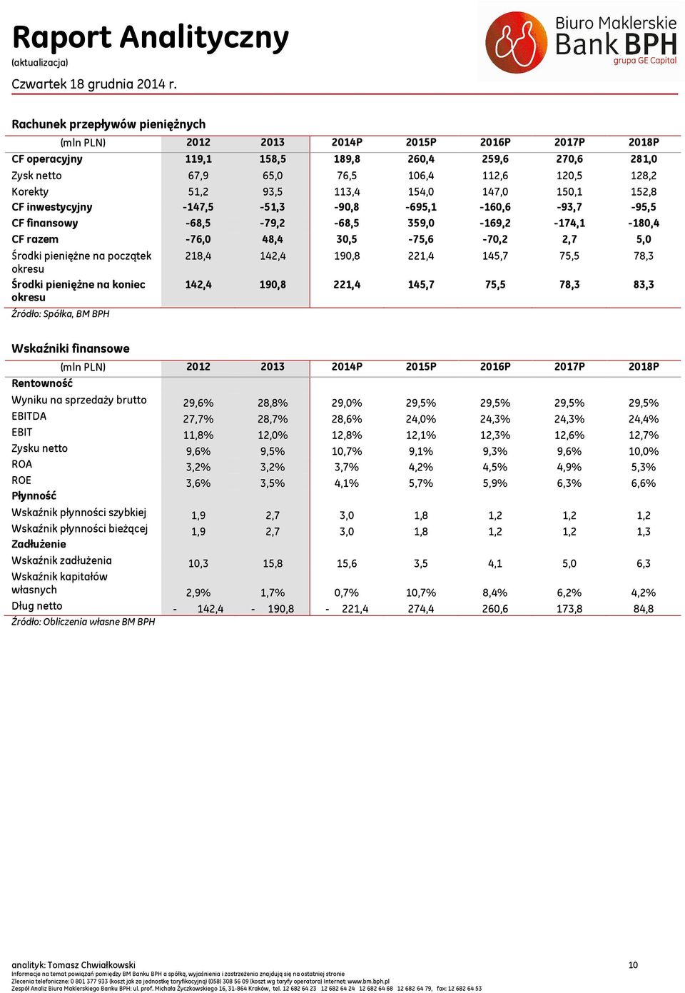 pieniężne na początek okresu Środki pieniężne na koniec okresu Źródło: Spółka, BM BPH 218,4 142,4 190,8 221,4 145,7 75,5 78,3 142,4 190,8 221,4 145,7 75,5 78,3 83,3 Wskaźniki finansowe (mln PLN) 2012