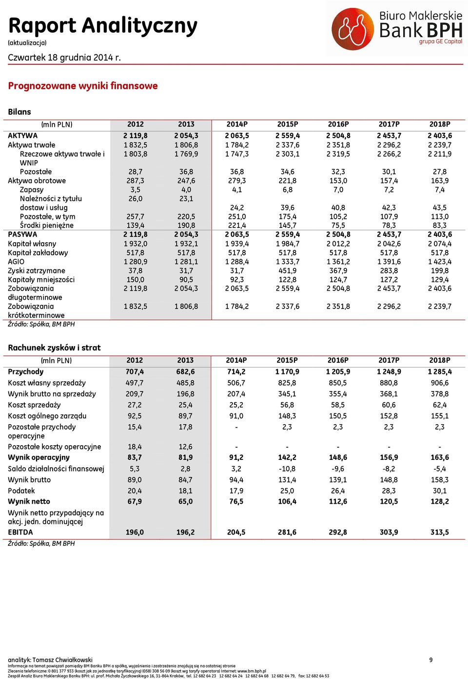 4,0 4,1 6,8 7,0 7,2 7,4 Należności z tytułu dostaw i usług 26,0 23,1 24,2 39,6 40,8 42,3 43,5 Pozostałe, w tym 257,7 220,5 251,0 175,4 105,2 107,9 113,0 Środki pieniężne 139,4 190,8 221,4 145,7 75,5