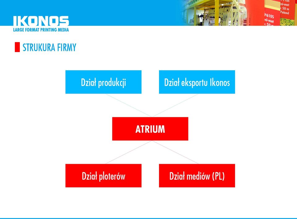 eksportu Ikonos ATRIUM