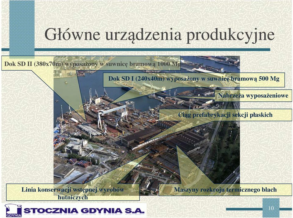 Nabrzeża wyposażeniowe Ciąg prefabrykacji sekcji płaskich Linia