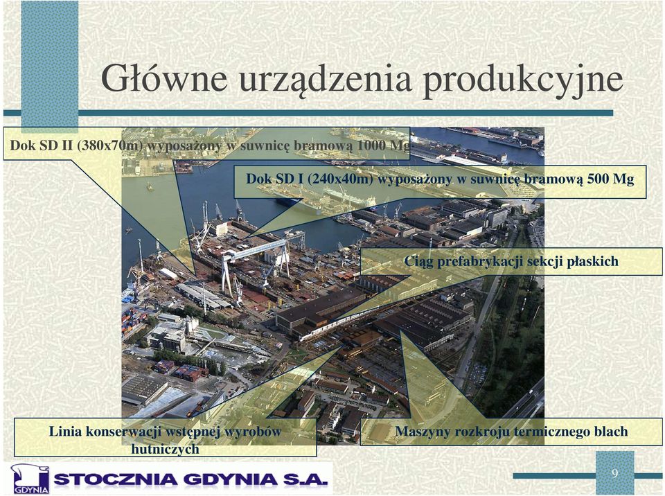 bramową 500 Mg Ciąg prefabrykacji sekcji płaskich Linia