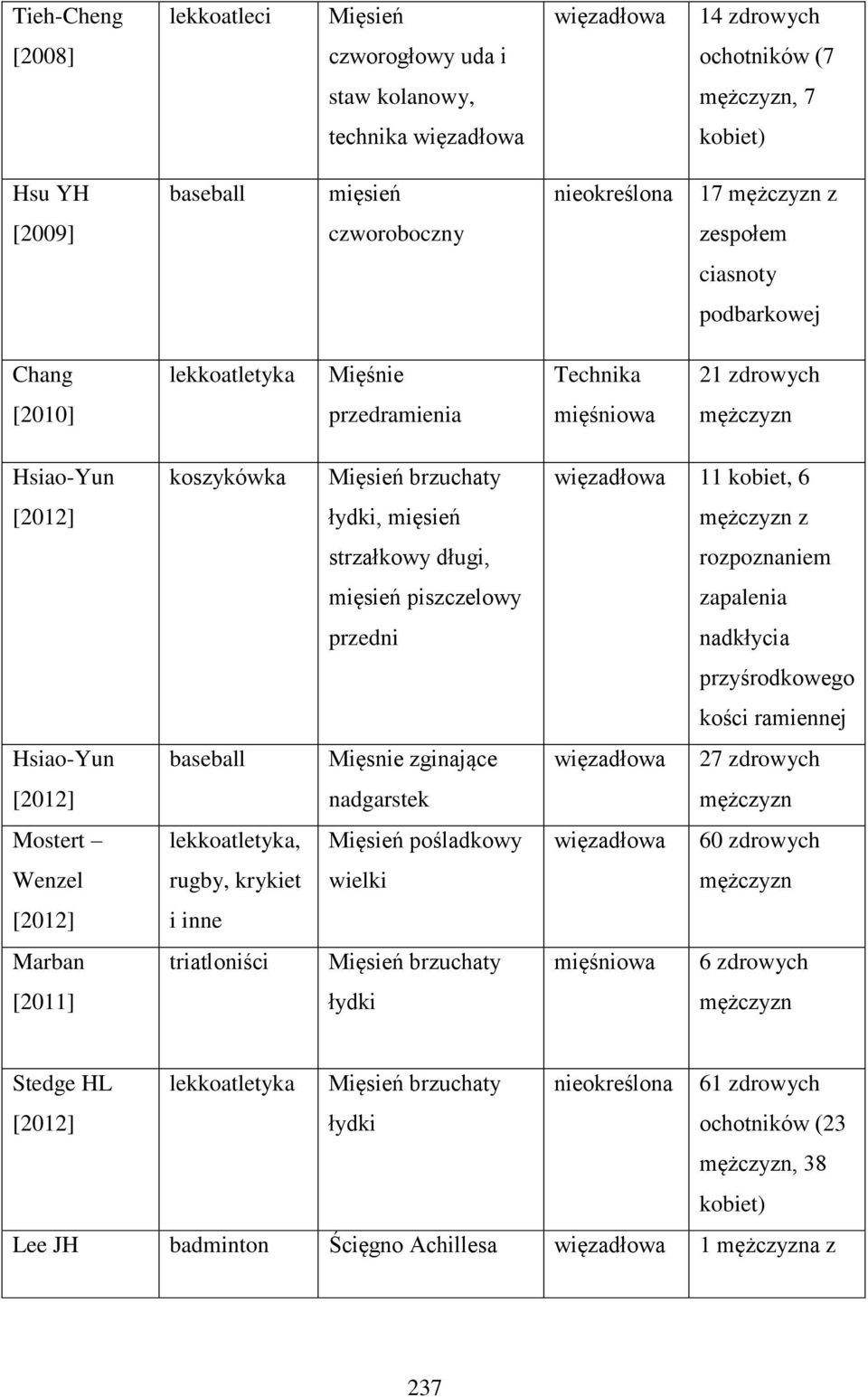 6 [2012] łydki, mięsień mężczyzn z strzałkowy długi, rozpoznaniem mięsień piszczelowy zapalenia przedni nadkłycia przyśrodkowego kości ramiennej Hsiao-Yun baseball Mięsnie zginające więzadłowa 27