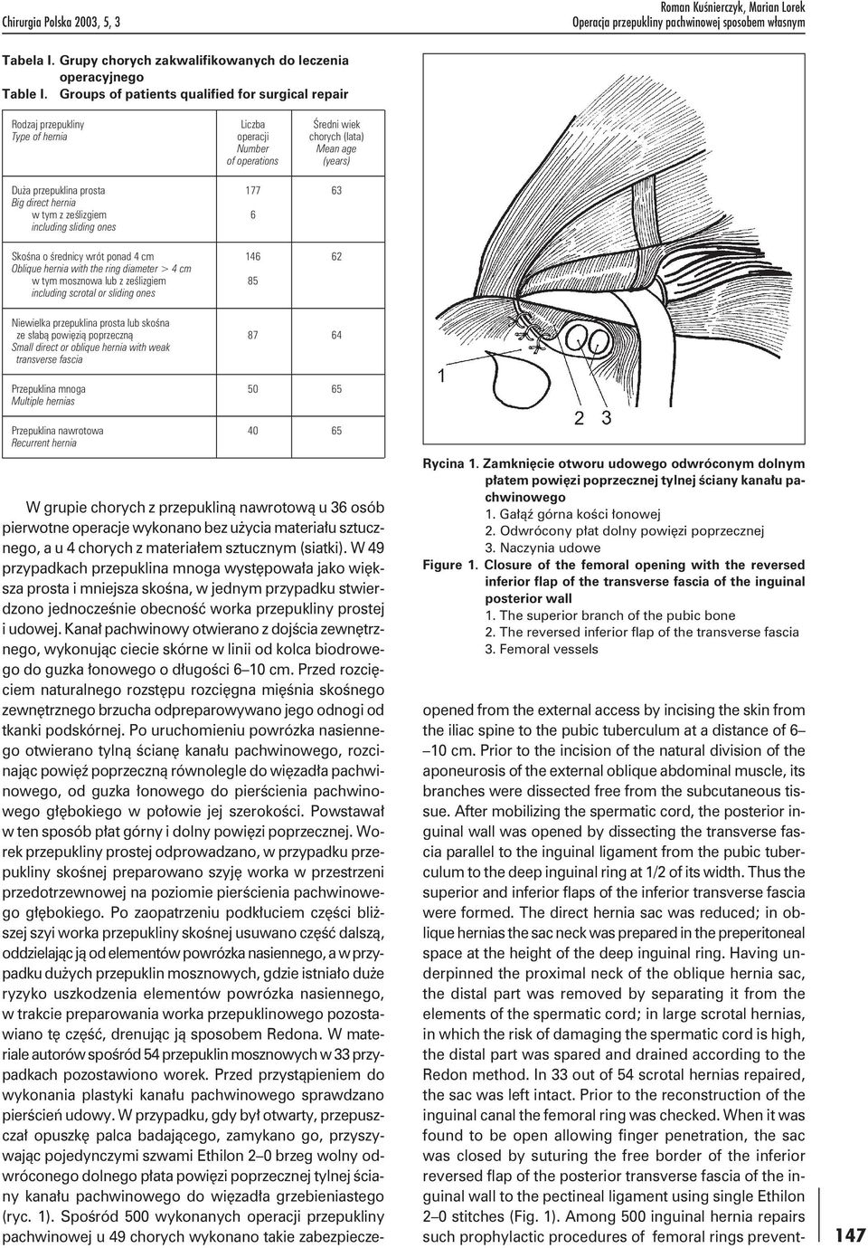 direct hernia w tym z ześlizgiem 6 including sliding ones Skośna o średnicy wrót ponad 4 cm 146 62 Oblique hernia with the ring diameter > 4 cm w tym mosznowa lub z ześlizgiem 85 including scrotal or