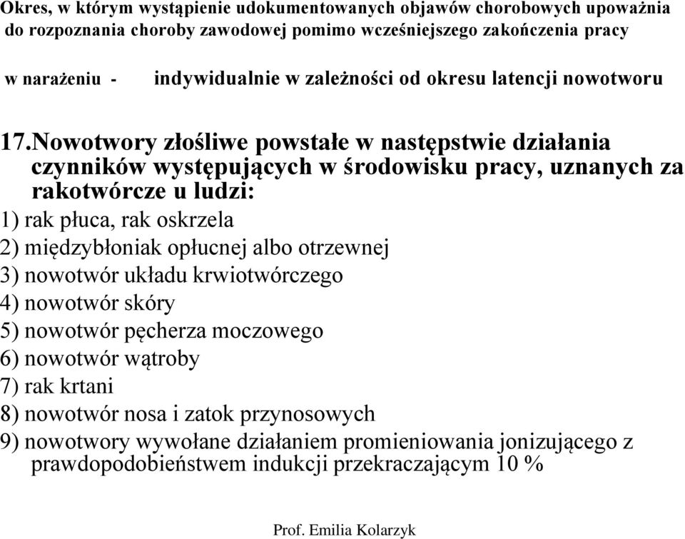 Nowotwory złośliwe powstałe w następstwie działania czynników występujących w środowisku pracy, uznanych za rakotwórcze u ludzi: 1) rak płuca, rak oskrzela 2)